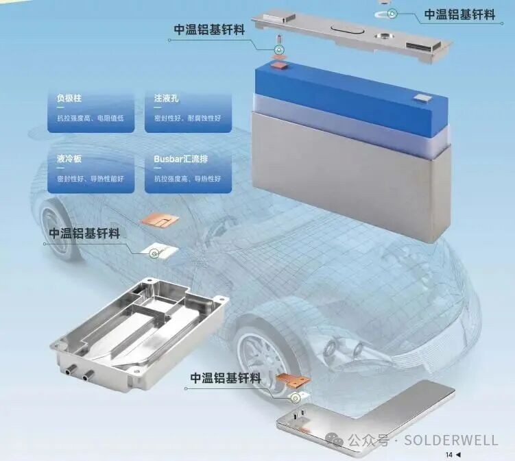 铝代铜·降本·轻量化：汉源微电子铜铝钎焊解决方案